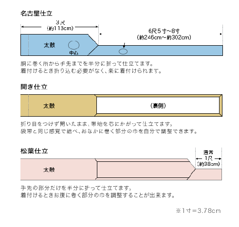 Online限定/【作楽の九寸名古屋帯】二色織ぼかし唐草文様/紹巴織| 仙福屋宗介